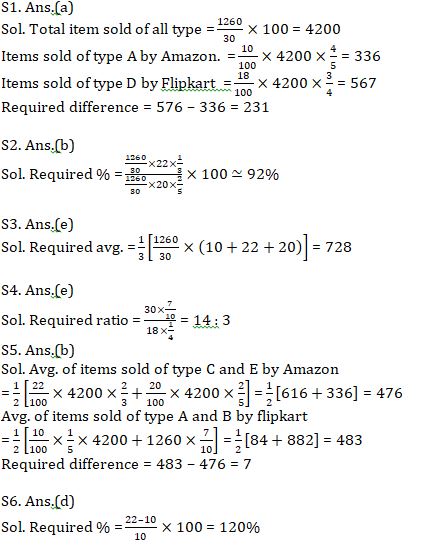 Quantitative Aptitude Quiz For SBI Clerk Prelims 2021- 22nd May |_7.1