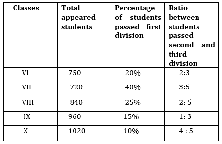 Quantitative Aptitude Quiz For IBPS RRB PO, Clerk Prelims 2021- 23rd May |_4.1