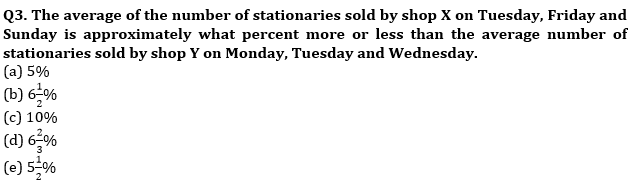 Quantitative Aptitude Quiz For SBI Clerk Prelims 2021- 23rd May |_4.1