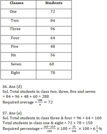 Quantitative Aptitude Quiz For IBPS RRB PO, Clerk Prelims 2021- 24th May |_10.1