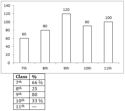 Quantitative Aptitude Quiz For SBI Clerk Prelims 2021- 24th May |_3.1