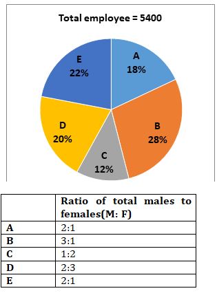 Quantitative Aptitude Quiz For SBI Clerk Prelims 2021- 24th May |_5.1