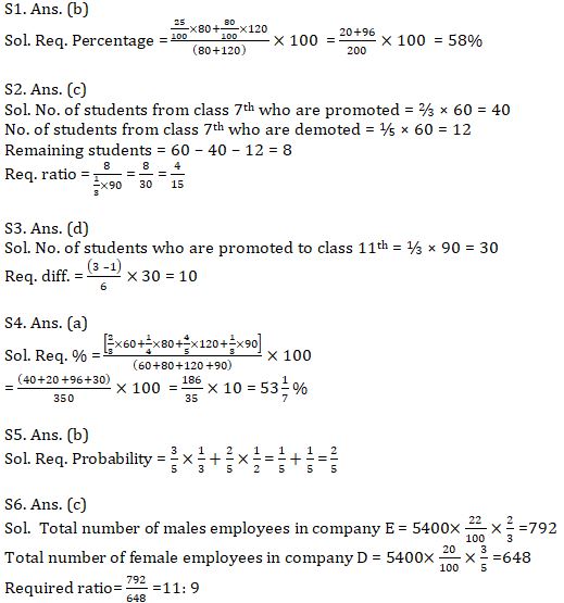 Quantitative Aptitude Quiz For SBI Clerk Prelims 2021- 24th May |_7.1