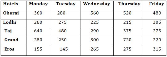 Basic Quantitative Aptitude Quiz for All Banking Exams- 24th May |_3.1