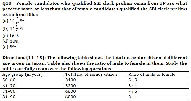 Basic Quantitative Aptitude Quiz for All Banking Exams- 24th May |_6.1