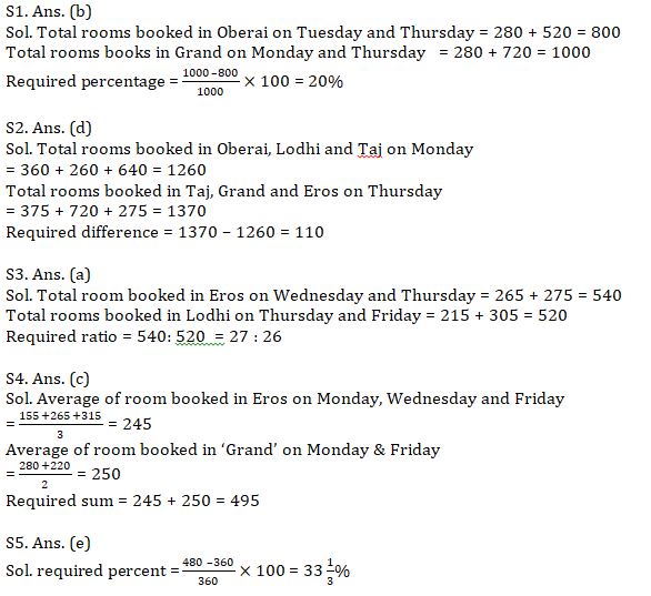 Basic Quantitative Aptitude Quiz for All Banking Exams- 24th May |_8.1