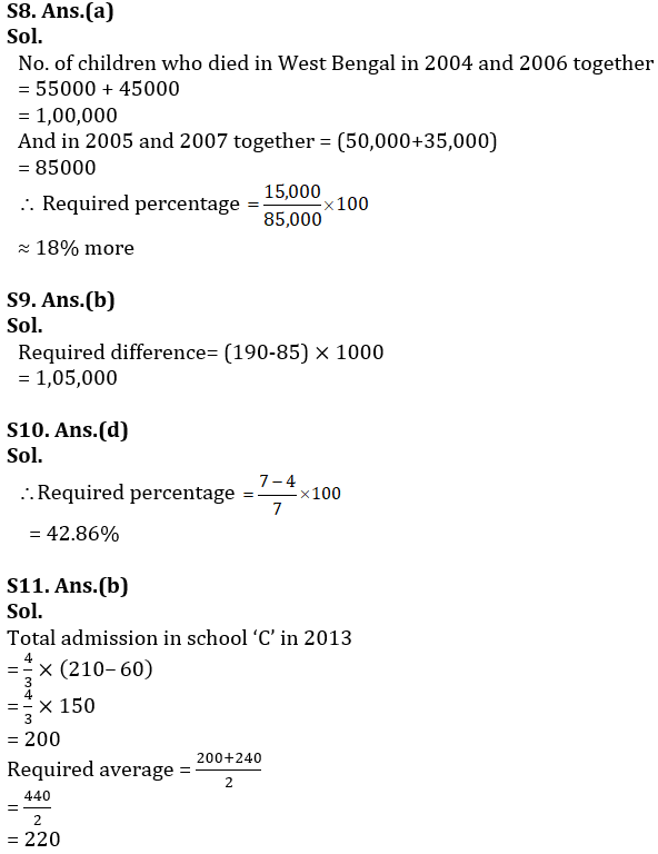 Basic Quantitative Aptitude Quiz for All Banking Exams- 26th May |_12.1