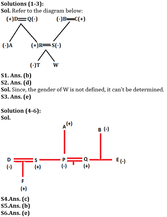 Blood Relation Basic Reasoning Quiz for All Banking Exams- 26th May |_4.1