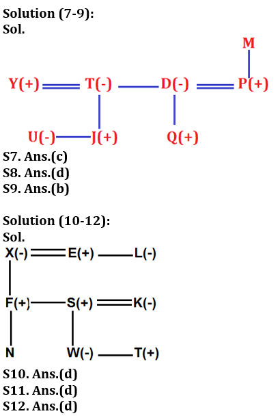 Blood Relation Basic Reasoning Quiz for All Banking Exams- 26th May |_5.1