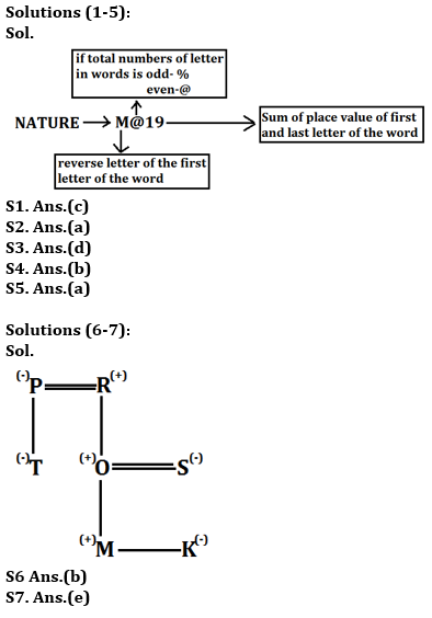 Twisted One Reasoning Ability Quiz for All Banking Exams- 28th May |_4.1