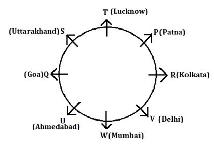 Reasoning Ability Quiz For IBPS RRB PO, Clerk Prelims 2021- 29th May |_4.1