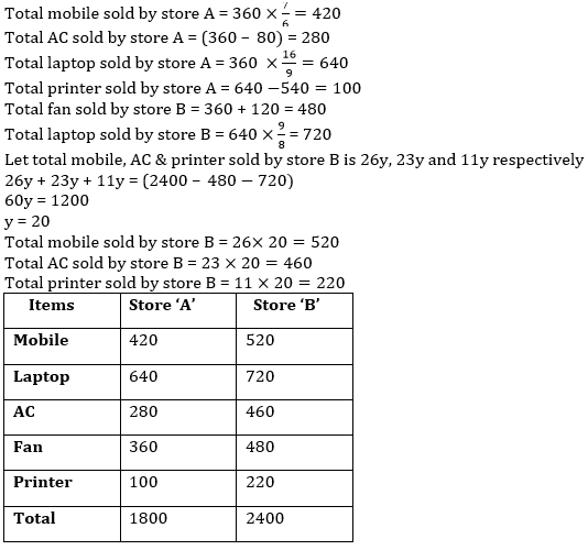 Quantitative Aptitude Quiz For IBPS RRB PO, Clerk Prelims 2021- 31st May |_12.1