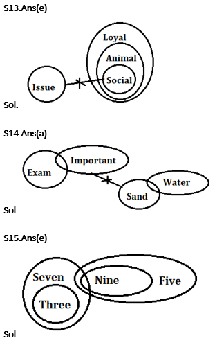 Reasoning Ability Quiz For SBI Clerk Prelims 2021- 31st May |_7.1