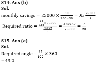 Pie Chart DI Basic Quantitative Aptitude Quiz for All Banking Exams- 31st May |_12.1