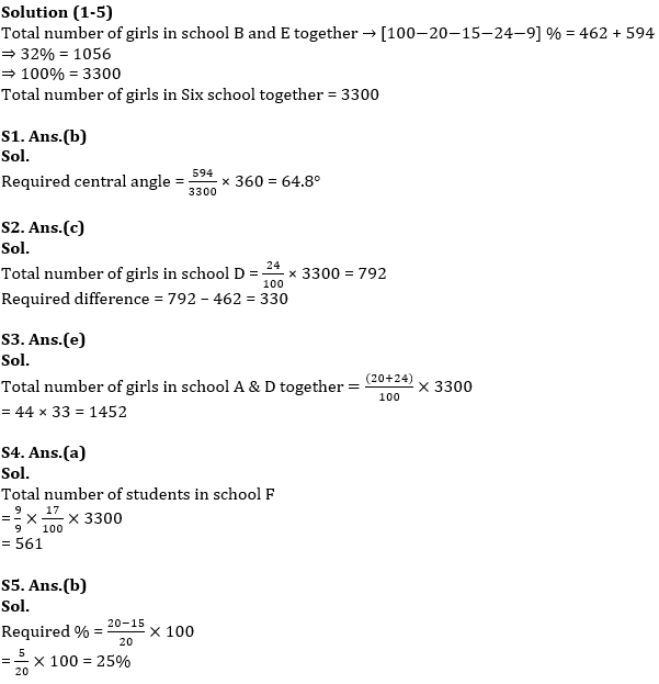 Pie Chart DI Basic Quantitative Aptitude Quiz for All Banking Exams- 31st May |_9.1