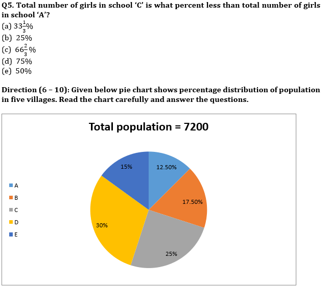 Pie Chart DI Basic Quantitative Aptitude Quiz for All Banking Exams- 31st May_80.1