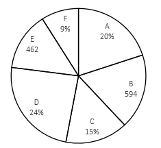 Pie Chart DI Basic Quantitative Aptitude Quiz for All Banking Exams- 31st May_70.1