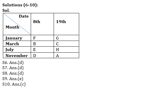 Reasoning Ability Quiz For IBPS RRB PO, Clerk Prelims 2021- 31th May |_5.1