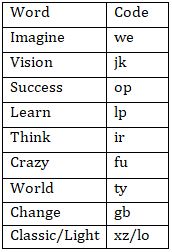 Reasoning Ability Quiz For IBPS RRB PO, Clerk Prelims 2021- 1st June |_5.1