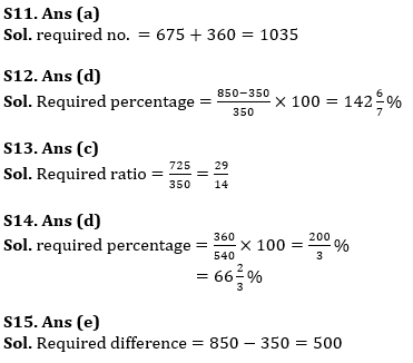 Basic Quantitative Aptitude Quiz for All Banking Exams- 3rd June |_8.1