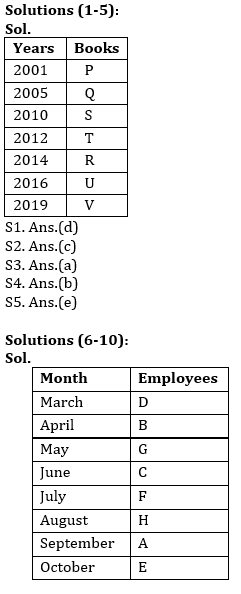 Puzzles Basic Reasoning Quiz for All Banking Exams- 3rd June |_4.1