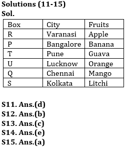 Twisted One Reasoning Ability Quiz for All Banking Exams- 04th June |_6.1