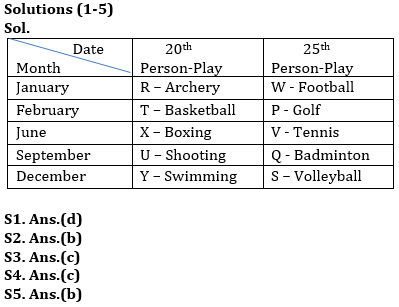 Twisted One Reasoning Ability Quiz for All Banking Exams- 04th June |_4.1