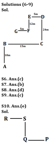 Reasoning Ability Quiz For IBPS RRB PO, Clerk Prelims 2021- 4th June |_5.1