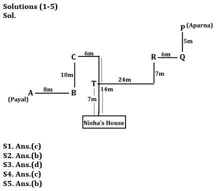 Reasoning Ability Quiz For IBPS RRB PO, Clerk Prelims 2021- 4th June |_4.1