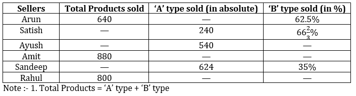 Quantitative Aptitude Quiz For SBI Clerk Prelims 2021- 6th June |_6.1