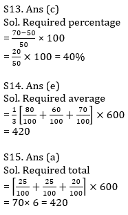 Quantitative Aptitude Quiz For IBPS RRB PO, Clerk Prelims 2021- 7th June_12.1