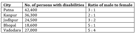 Quantitative Aptitude Quiz For SBI Clerk Prelims 2021- 7th June_5.1