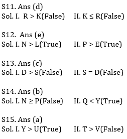 Revision Test Reasoning Quiz for All Banking Exams- 8th June_6.1