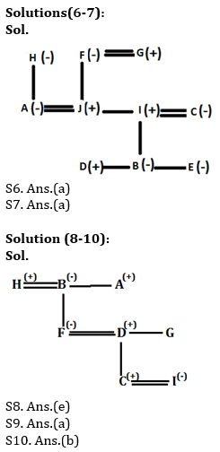 Reasoning Ability Quiz For SBI Clerk Prelims 2021- 8th June_5.1