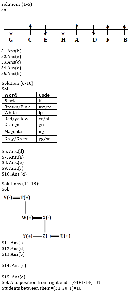 Reasoning Ability Quiz For SBI Clerk Prelims 2021- 9th June |_4.1