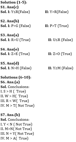 Reasoning Ability Quiz For IBPS RRB PO, Clerk Prelims 2021- 10th June |_10.1