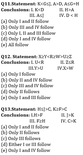 Reasoning Ability Quiz For IBPS RRB PO, Clerk Prelims 2021- 10th June |_7.1