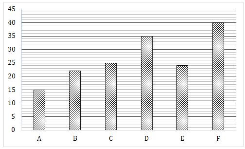 Quantitative Aptitude Quiz For SBI Clerk Prelims 2021- 11th June |_3.1