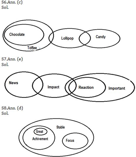 Reasoning Ability Quiz For SBI Clerk Prelims 2021- 11th June |_5.1