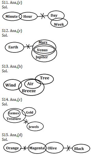 Reasoning Ability Quiz For SBI PO, Clerk Prelims 2021- 12th June |_6.1