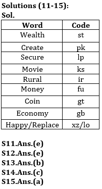 Reasoning Ability Quiz For SBI PO, Clerk Prelims 2021- 14th June |_6.1