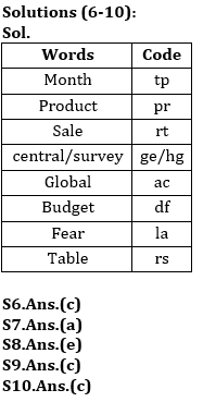 Reasoning Ability Quiz For SBI PO, Clerk Prelims 2021- 14th June |_5.1