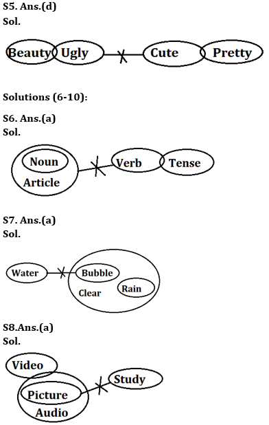 Reasoning Ability Quiz For IBPS RRB PO, Clerk Prelims 2021- 14th June |_5.1