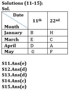 Reasoning Ability, Puzzles Quiz For IBPS RRB PO, Clerk Prelims 2021- 15th June |_5.1