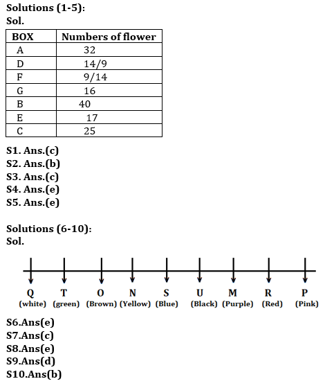 Reasoning Ability, Puzzles Quiz For IBPS RRB PO, Clerk Prelims 2021- 15th June |_4.1