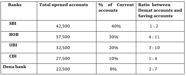 Quantitative Aptitude Quiz For IBPS RRB PO, Clerk Prelims 2021- 16th June_3.1