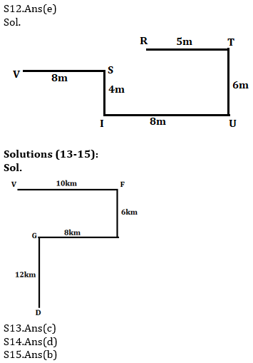 Reasoning Ability, Direction Sense Quiz For IBPS RRB PO, Clerk Prelims 2021- 16th June_10.1