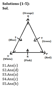 Reasoning Ability, Puzzles Quiz For SBI PO, Clerk Prelims 2021- 16th June_4.1