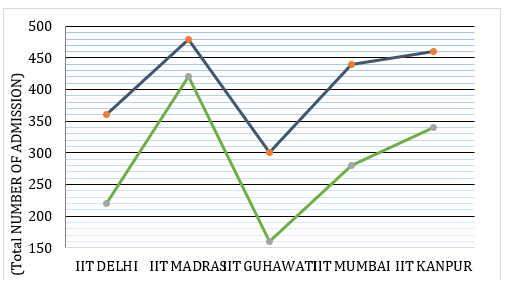 Quantitative Aptitude Quiz For IBPS RRB PO, Clerk Prelims 2021- 17th June_5.1