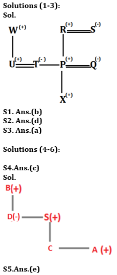 Reasoning Ability, Blood Relation Quiz For IBPS RRB PO, Clerk Prelims 2021- 17th June |_4.1